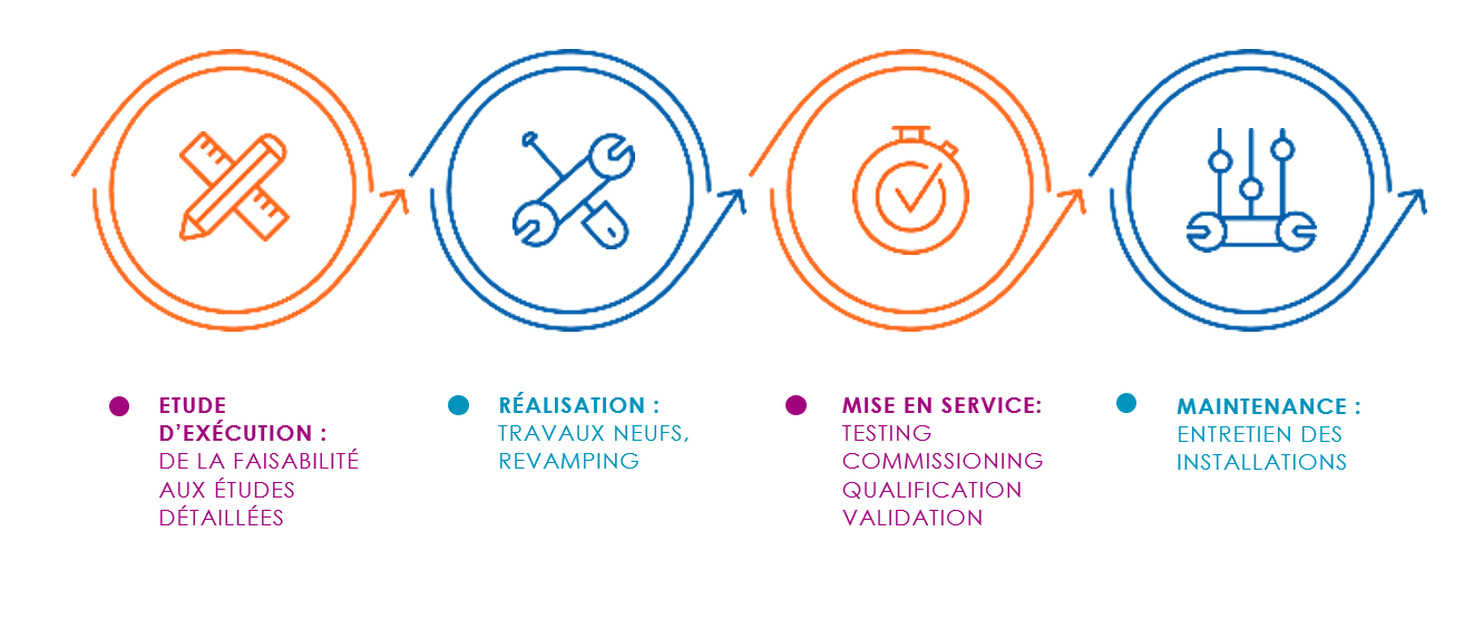 réalisation