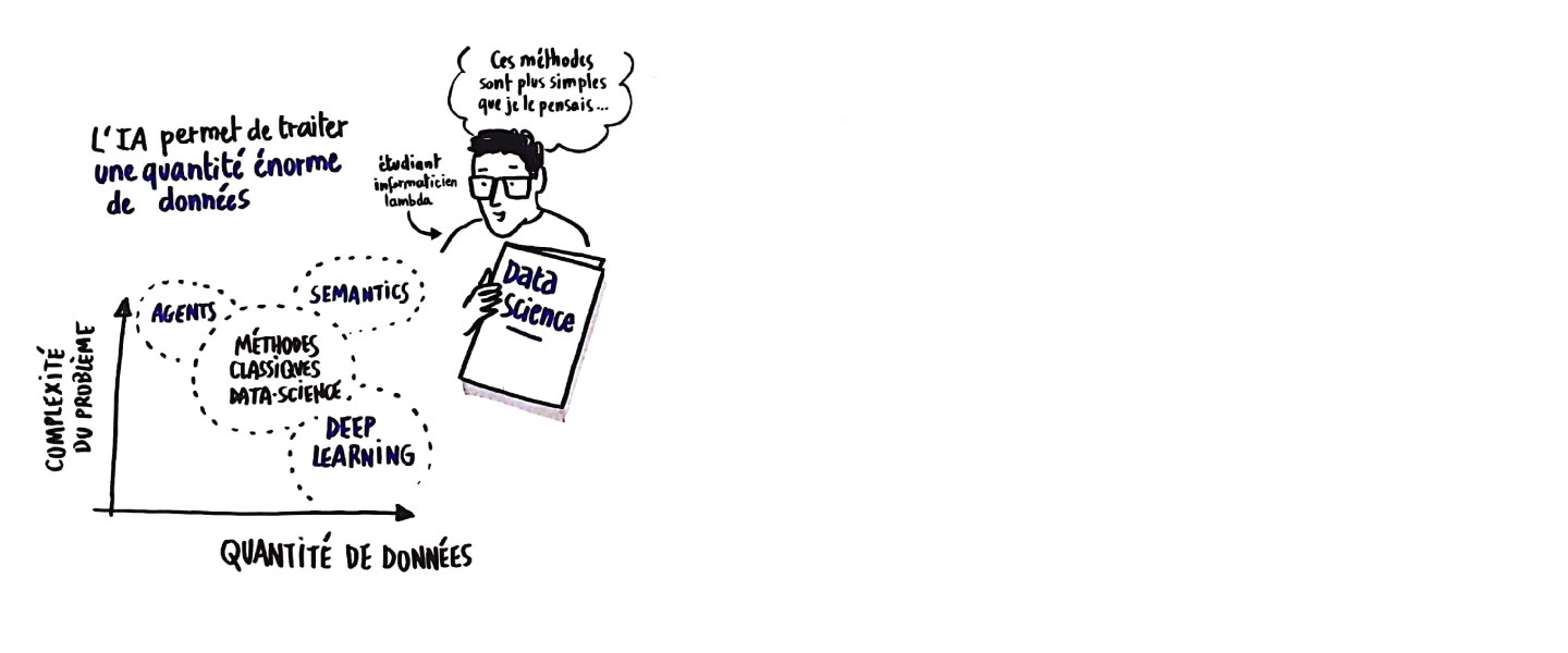 dessin toolbox AI