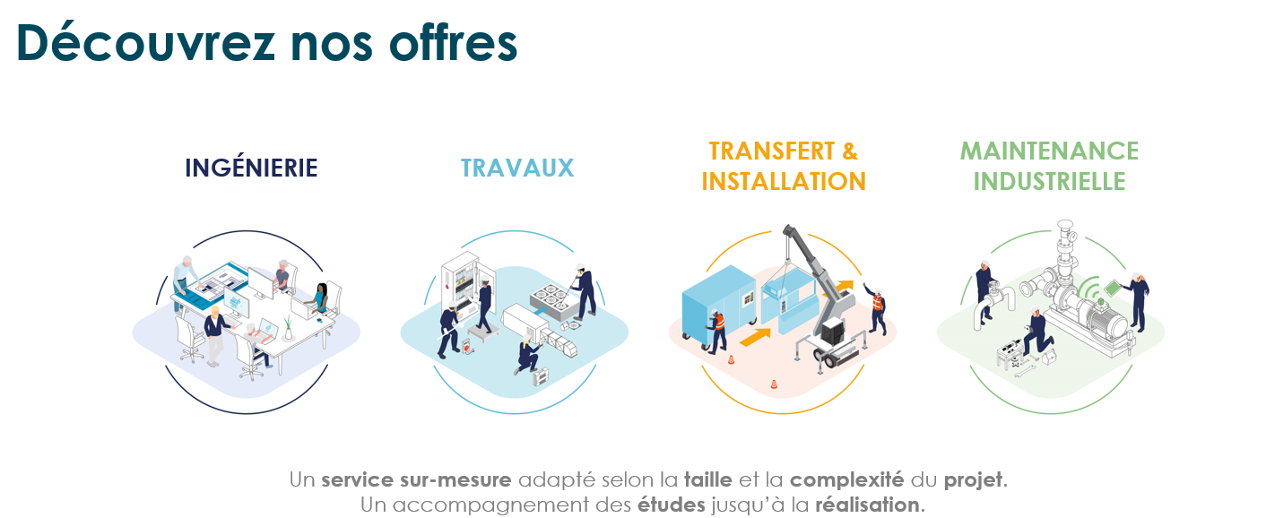 Schéma des offres
