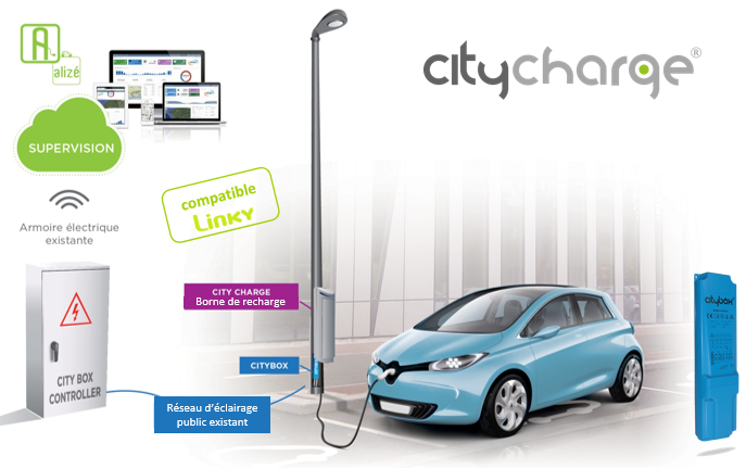 Citycharge