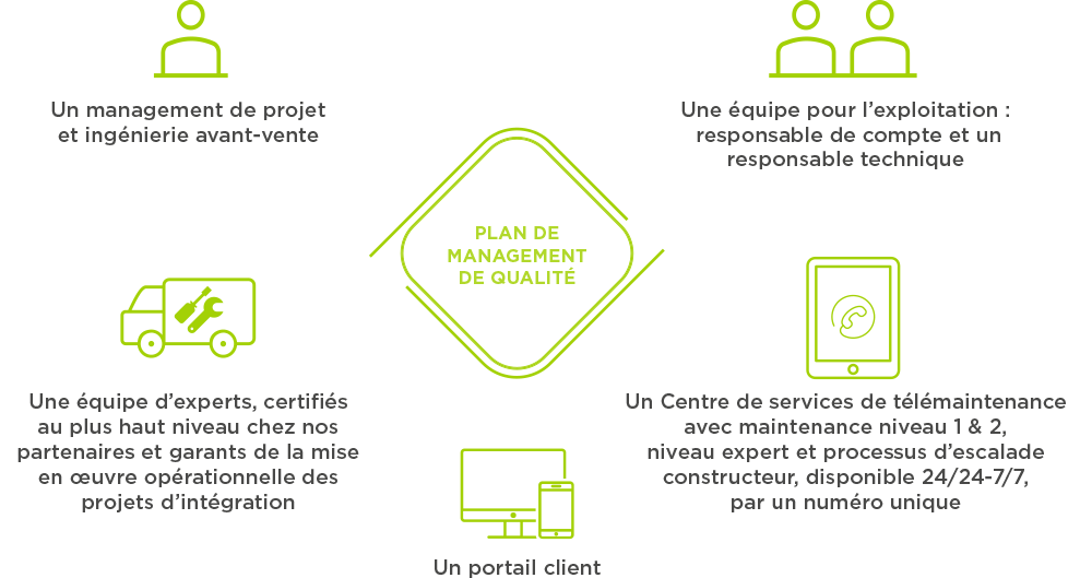 Schéma explicatif de management IT