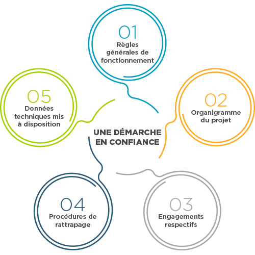 Schema de confiance