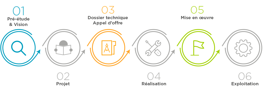 Schema méthodologie et expertise